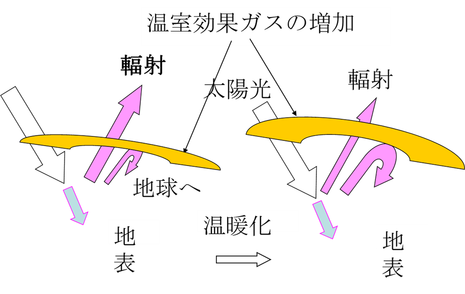 [図]