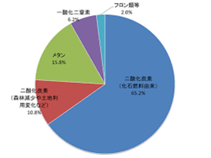 [図]