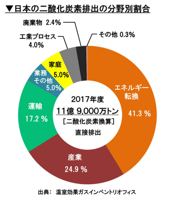 [図]