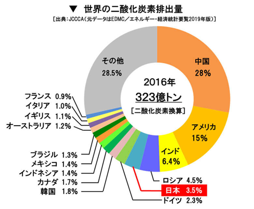 [図]